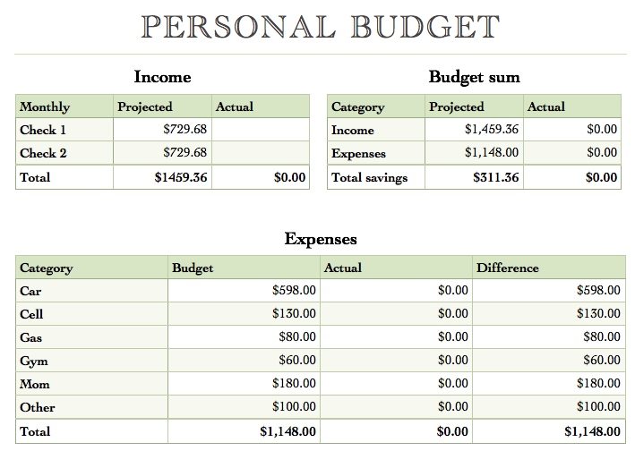 free simple personal budget software