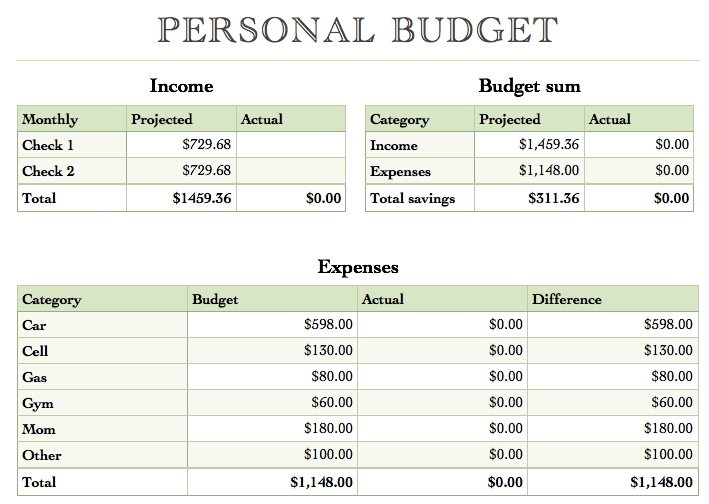 Numbers Yearly Budget Template Free iWork Templates